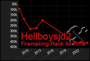 Total Graph of Hellboysjd2