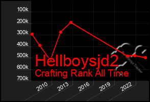 Total Graph of Hellboysjd2