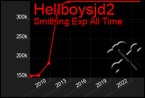 Total Graph of Hellboysjd2