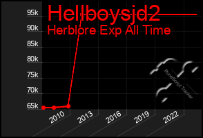 Total Graph of Hellboysjd2