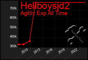 Total Graph of Hellboysjd2