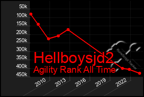 Total Graph of Hellboysjd2