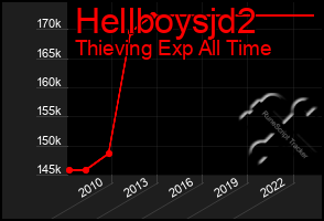 Total Graph of Hellboysjd2