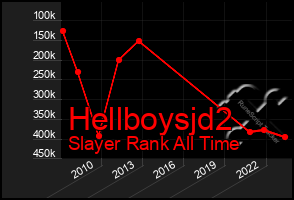 Total Graph of Hellboysjd2