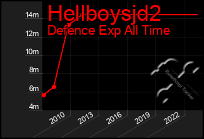 Total Graph of Hellboysjd2