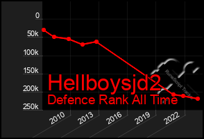 Total Graph of Hellboysjd2