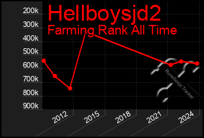 Total Graph of Hellboysjd2