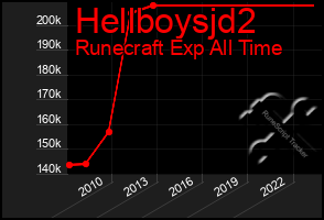 Total Graph of Hellboysjd2