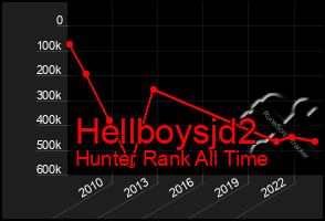 Total Graph of Hellboysjd2