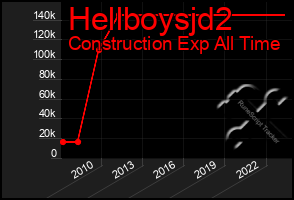 Total Graph of Hellboysjd2