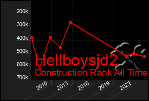 Total Graph of Hellboysjd2