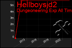 Total Graph of Hellboysjd2