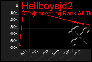 Total Graph of Hellboysjd2