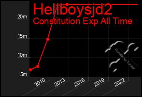 Total Graph of Hellboysjd2