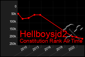 Total Graph of Hellboysjd2