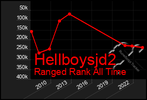 Total Graph of Hellboysjd2