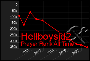 Total Graph of Hellboysjd2