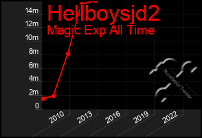 Total Graph of Hellboysjd2