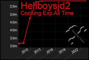 Total Graph of Hellboysjd2