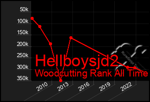 Total Graph of Hellboysjd2