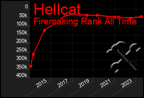 Total Graph of Hellcat