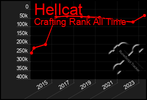 Total Graph of Hellcat