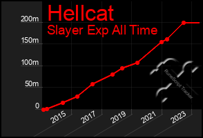 Total Graph of Hellcat