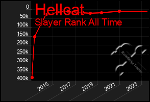 Total Graph of Hellcat