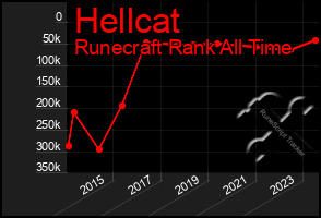 Total Graph of Hellcat