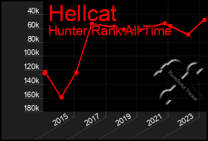 Total Graph of Hellcat