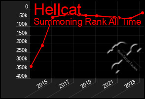 Total Graph of Hellcat