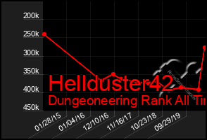 Total Graph of Hellduster42