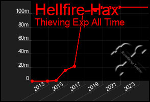Total Graph of Hellfire Hax