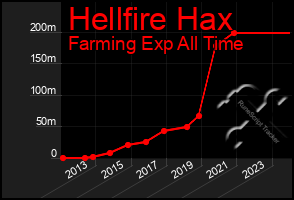 Total Graph of Hellfire Hax