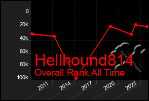 Total Graph of Hellhound814