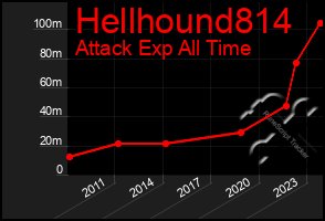 Total Graph of Hellhound814