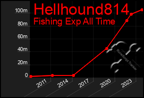 Total Graph of Hellhound814