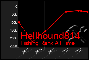 Total Graph of Hellhound814