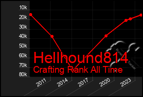 Total Graph of Hellhound814