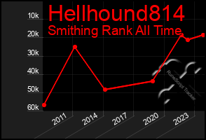 Total Graph of Hellhound814