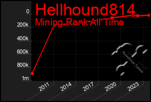 Total Graph of Hellhound814