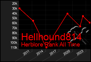 Total Graph of Hellhound814