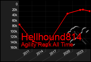 Total Graph of Hellhound814