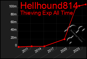 Total Graph of Hellhound814