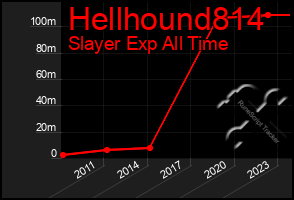 Total Graph of Hellhound814