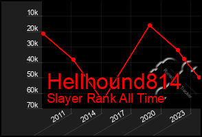 Total Graph of Hellhound814