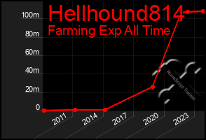 Total Graph of Hellhound814