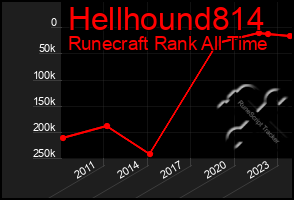 Total Graph of Hellhound814