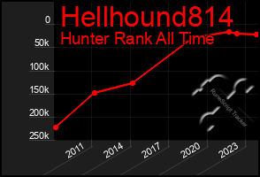 Total Graph of Hellhound814