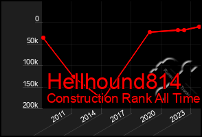 Total Graph of Hellhound814